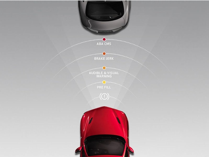 SAFETY AND SECURITY FEATURES